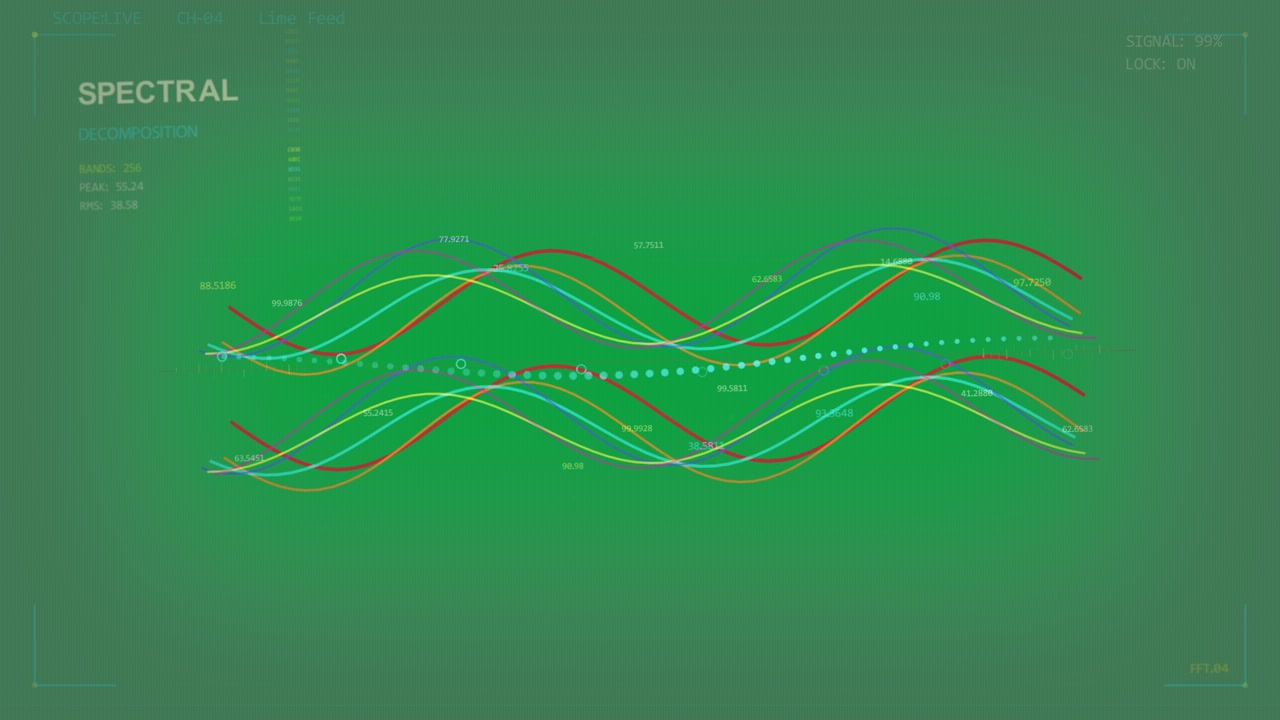 Spectral HUD starting from left cluster, growing waves, cyan trend monitoring on transparent panel