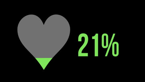 corazón verde con un porcentaje creciente de 0% a 100%