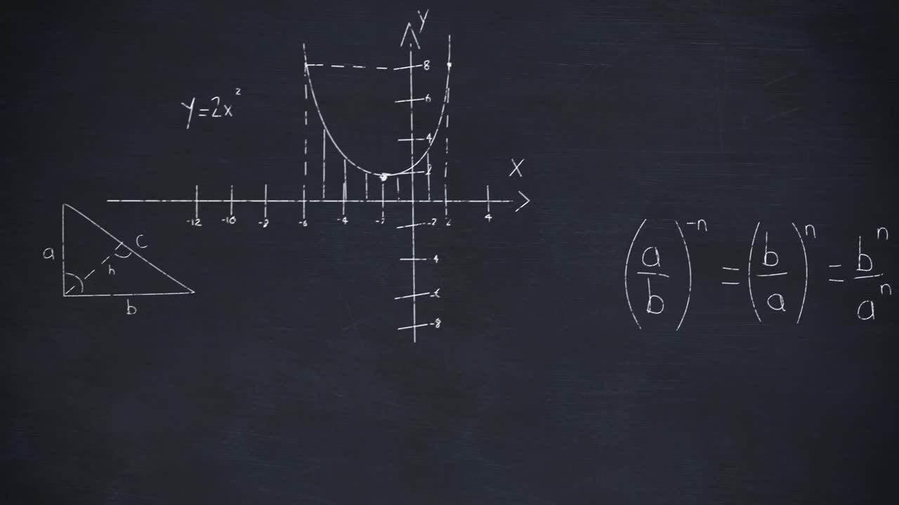 Mathematical equations on chalkboard