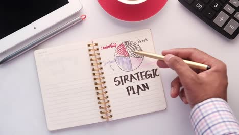 business planning and strategy session