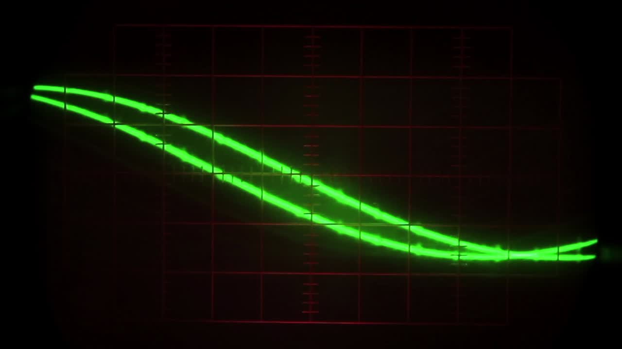 Oscilloscope waveforms displayed on a grid