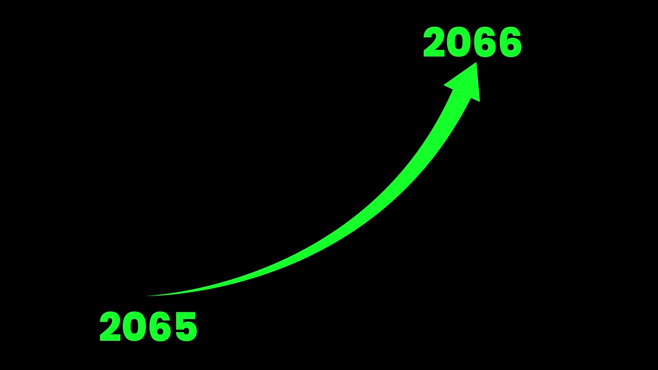 Growth projection from 2065 to 2066