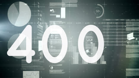 animation of numbers changing over statistics