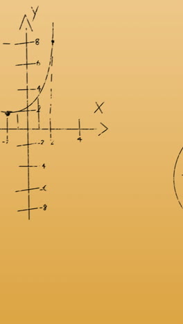 animation of mathematical equations on orange background