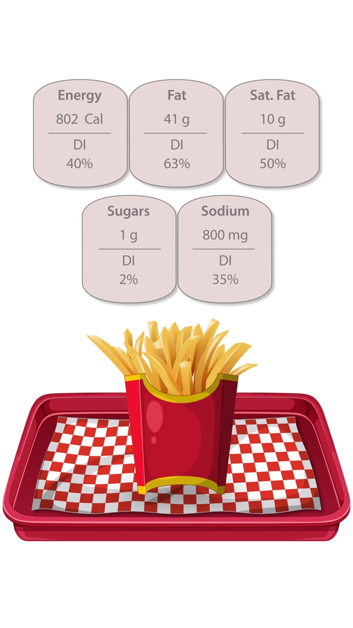 Infográfico de Informações Nutricionais de Batatas Fritas em Bandeja Vermelha