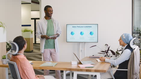 young worker making a presentation in the office while muslim businesswoman and businesswoman are sitting listening his coworker