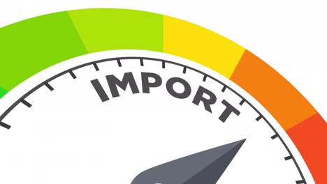 animación de nivel de importación