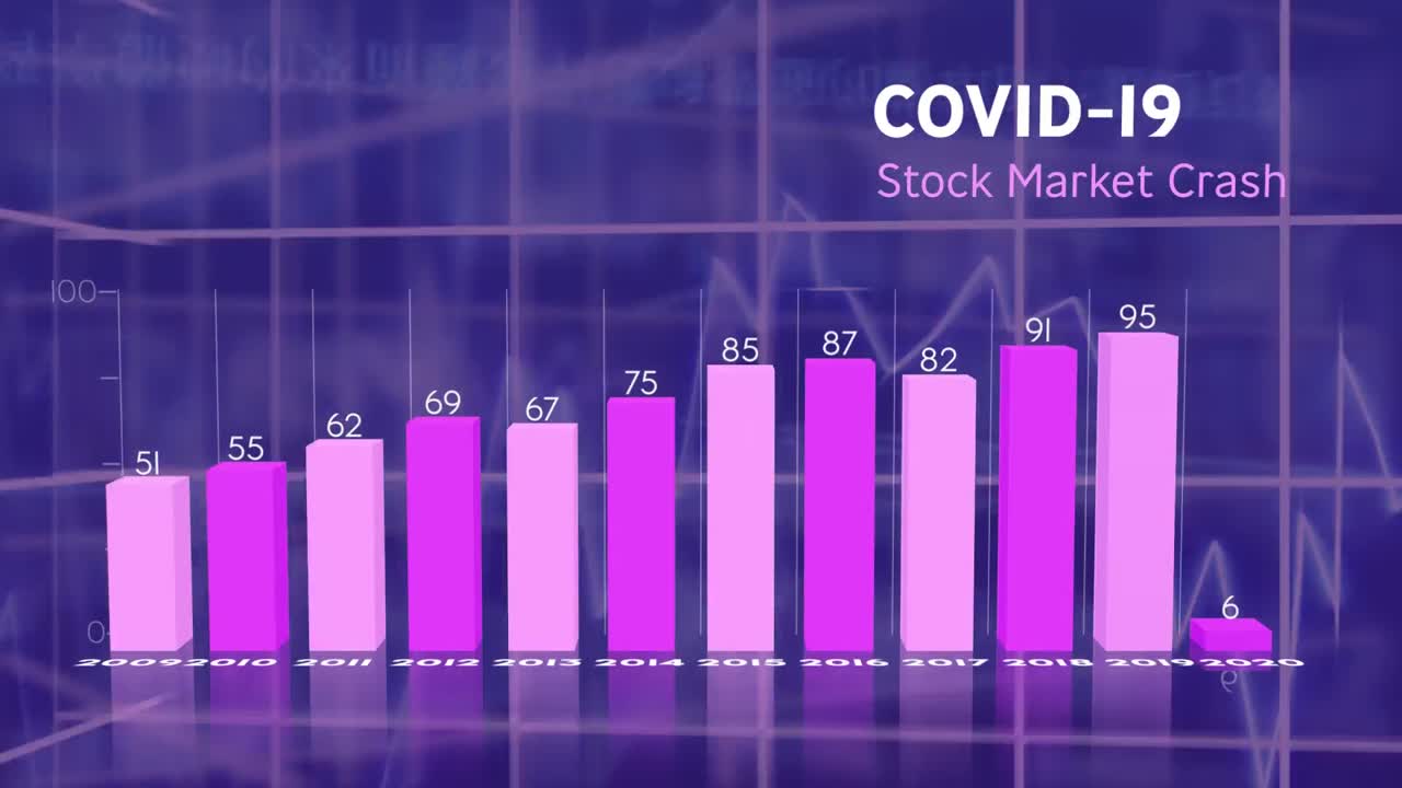 Animazione del crollo globale del mercato azionario per la pandemia di Covid-19 scritto su schermo con grafico e statistiche.