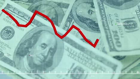 animation of a red graph forming over american dollar bills spinning