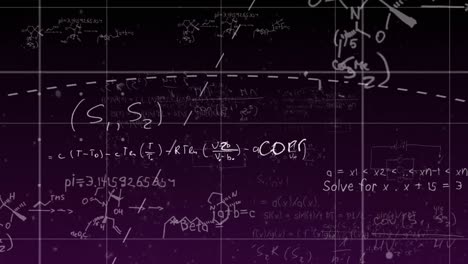 animación de fórmulas matemáticas que se mueven sobre una cuadrícula blanca sobre un fondo púrpura
