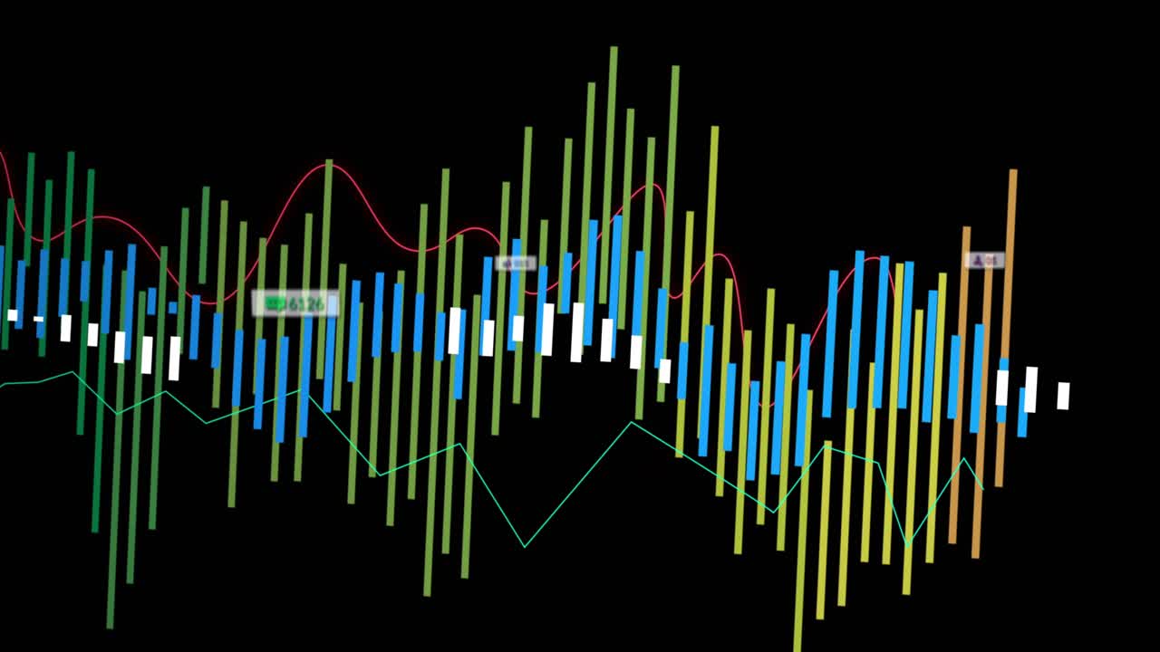 Cursor clicking, bright bars rising and falling, red and teal lines drawing, badges showing metrics