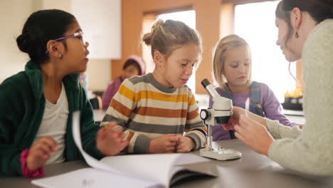 students learning science with a microscope in a classroom