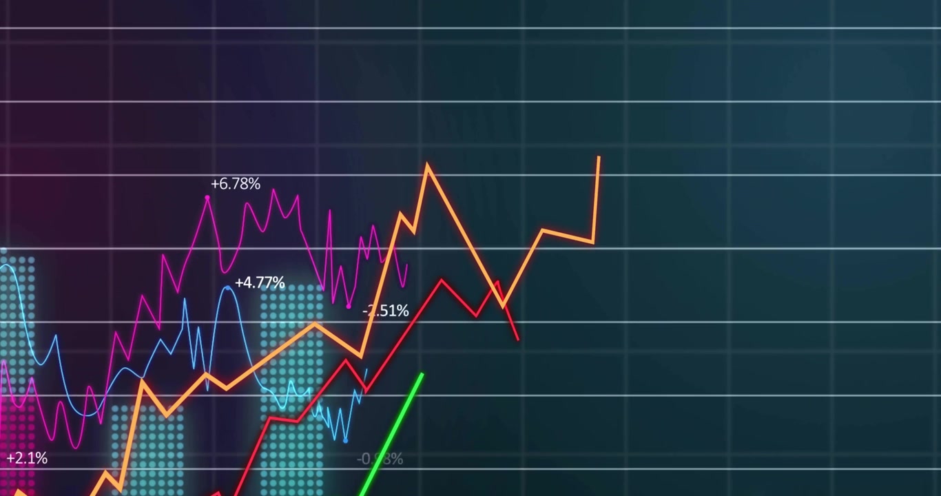 Viser overlappende orange, røde, grønne, blå og magenta linjegrafer over turkise prikkede søjler på et mørkt gitter