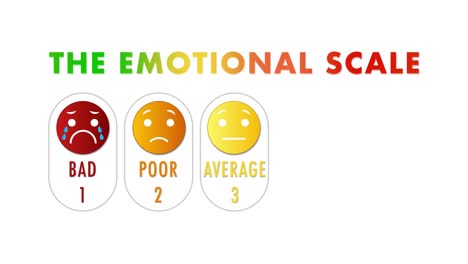 visual representation of emotional states and ratings