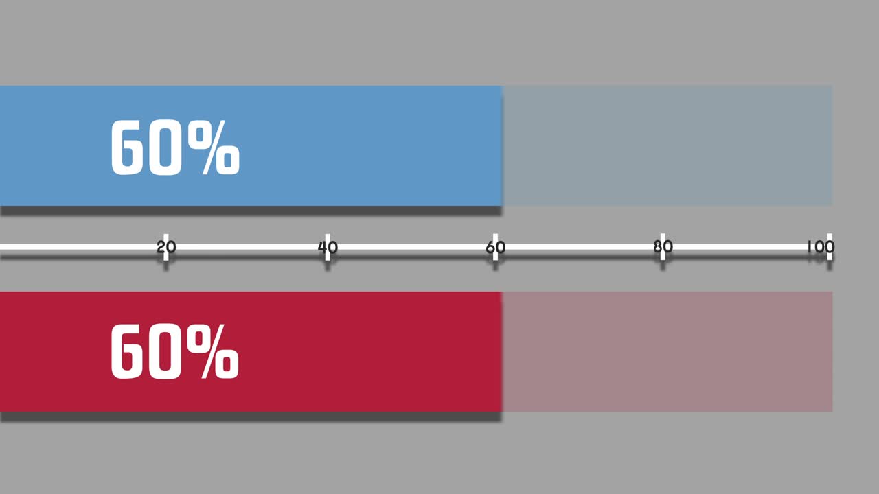 barras de diagramas de movimiento 4% a 96%