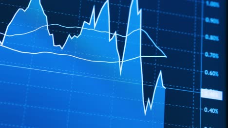 forex/stock chart background