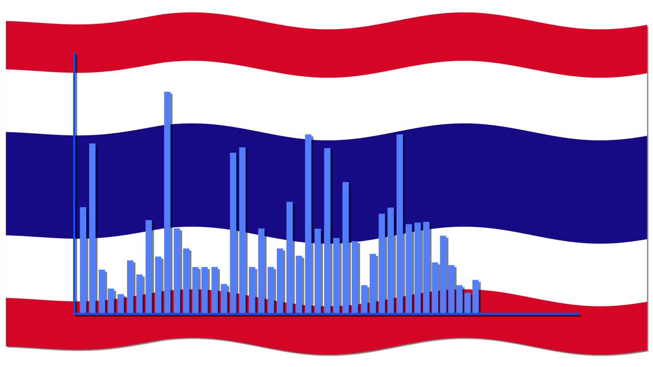 Animated bar graph fluctuates over a waving Thailand flag, illustrating economic data with vibrant colors and smooth transitions