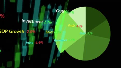 Animación-Del-Procesamiento-De-Datos-Financieros-Sobre-Un-Gráfico-Circular-En-Segundo-Plano