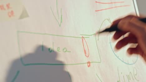 hand showing flip chart business plan in office closeup. worker presenting ideas