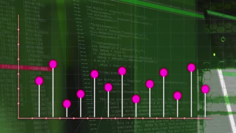 Animation-of-graphs-and-data-processing-over-servers