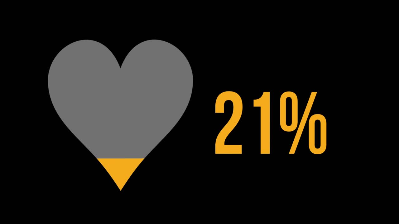 un corazón naranja con un porcentaje creciente de 0% a 100%