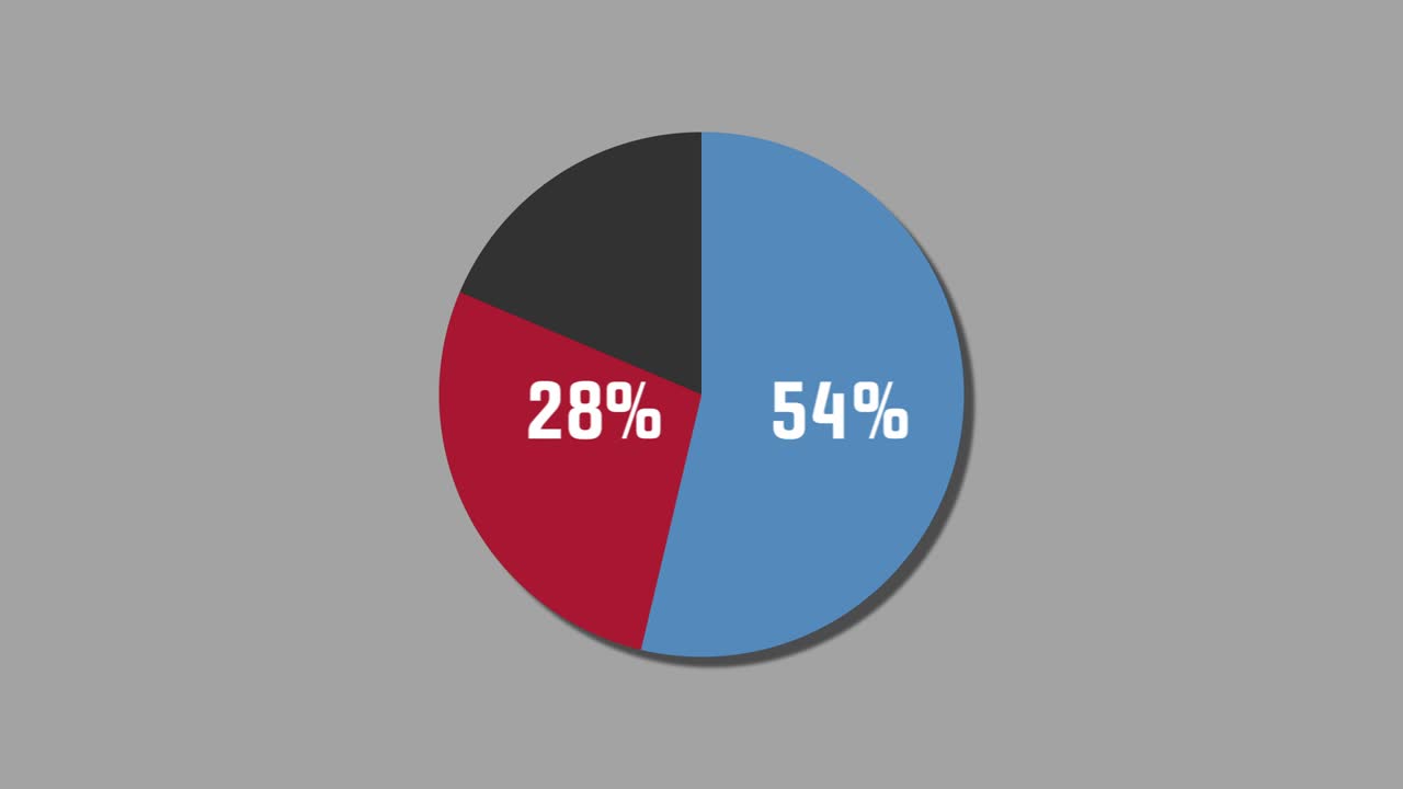 diagrama de pie de gráficos de movimiento 66% a 34%