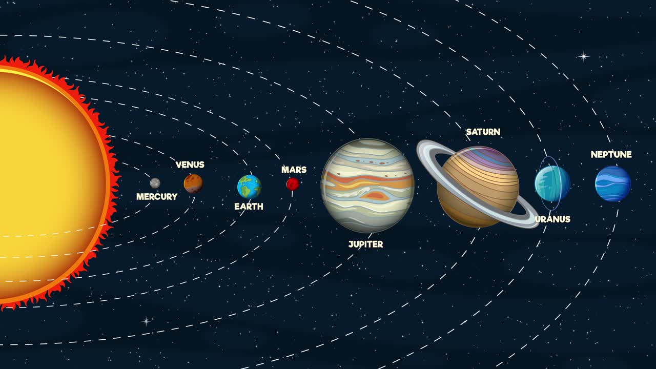 Animated depiction of the solar system with planets orbiting the sun, showcasing movement and spatial relationships in a cosmic setting