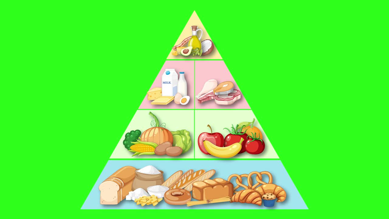 Food group pyramid builds upward in layers, colorful illustrations, seamless transitions, green screen background