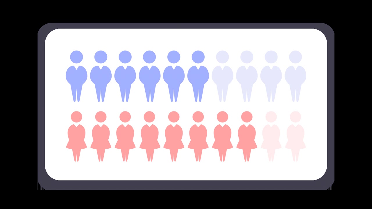 Animated Male and Female Icon Rows for Demographic Comparison
