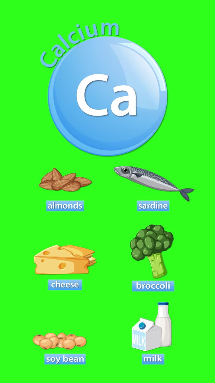 Animated calcium icon with sequential appearance of food sources, bright green background, vertical layout