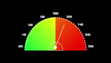 animation of car speedometer on black background