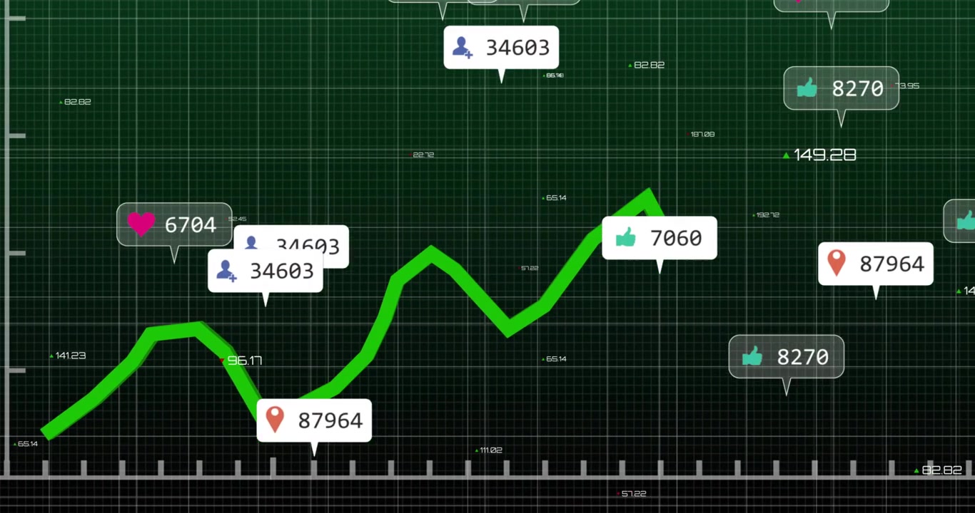 Timeline advancing, green trend line growing and oscillating while bubbles cluster, showing metrics