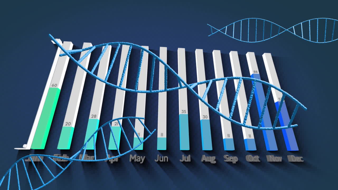 DNA strand animation over bar graph showing monthly data trends