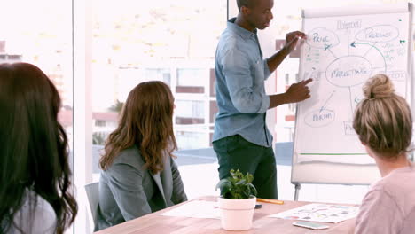 businessman giving a presentation in an office