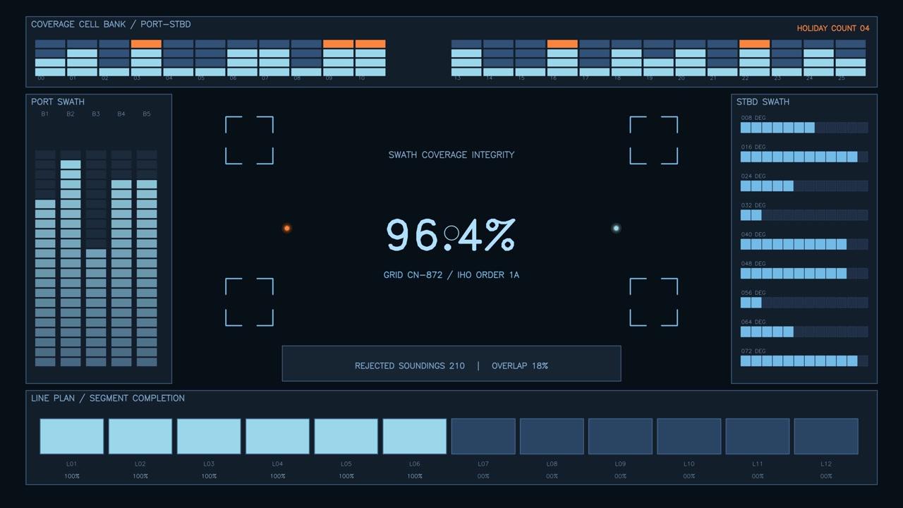 The dashboard displays performance metrics and statistics related to coverage and data integrity. It shows graphs and numerical values for monitoring systems