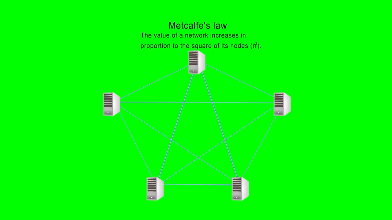 Metcalfe's Law - Servers (green background)
