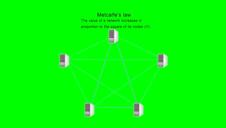 metcalfe's law - servers (green background)
