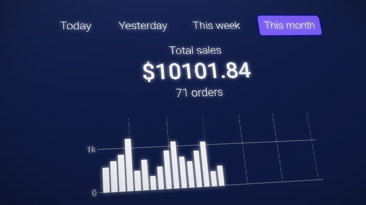 Bar or column chart showing the sales statistics of an online shop, total monthly sales