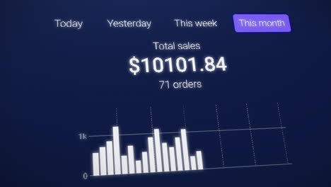 bar or column chart showing the sales statistics of an online shop, total monthly sales