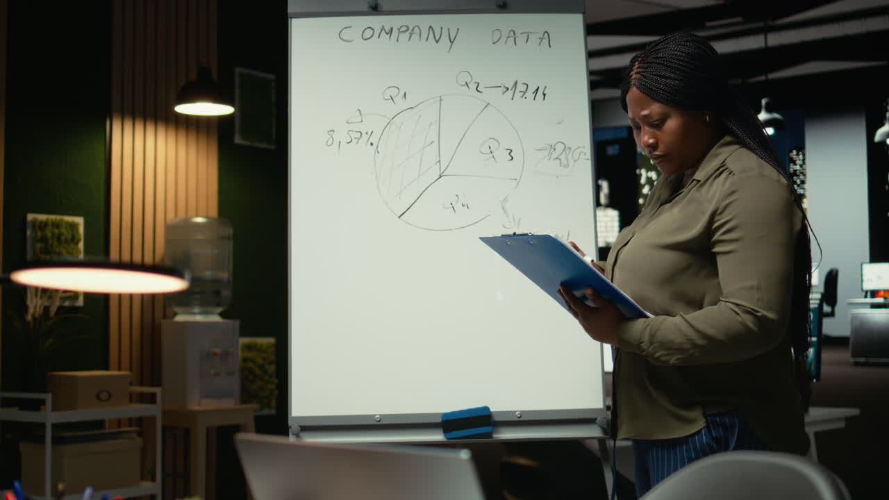 Female analyst drawing candlestick charts on a white board to review reports