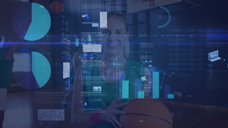 animación del procesamiento de datos financieros sobre un grupo feliz y diverso de jugadoras de baloncesto en el gimnasio