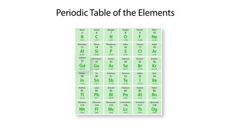 animation detailing gallium's properties and position