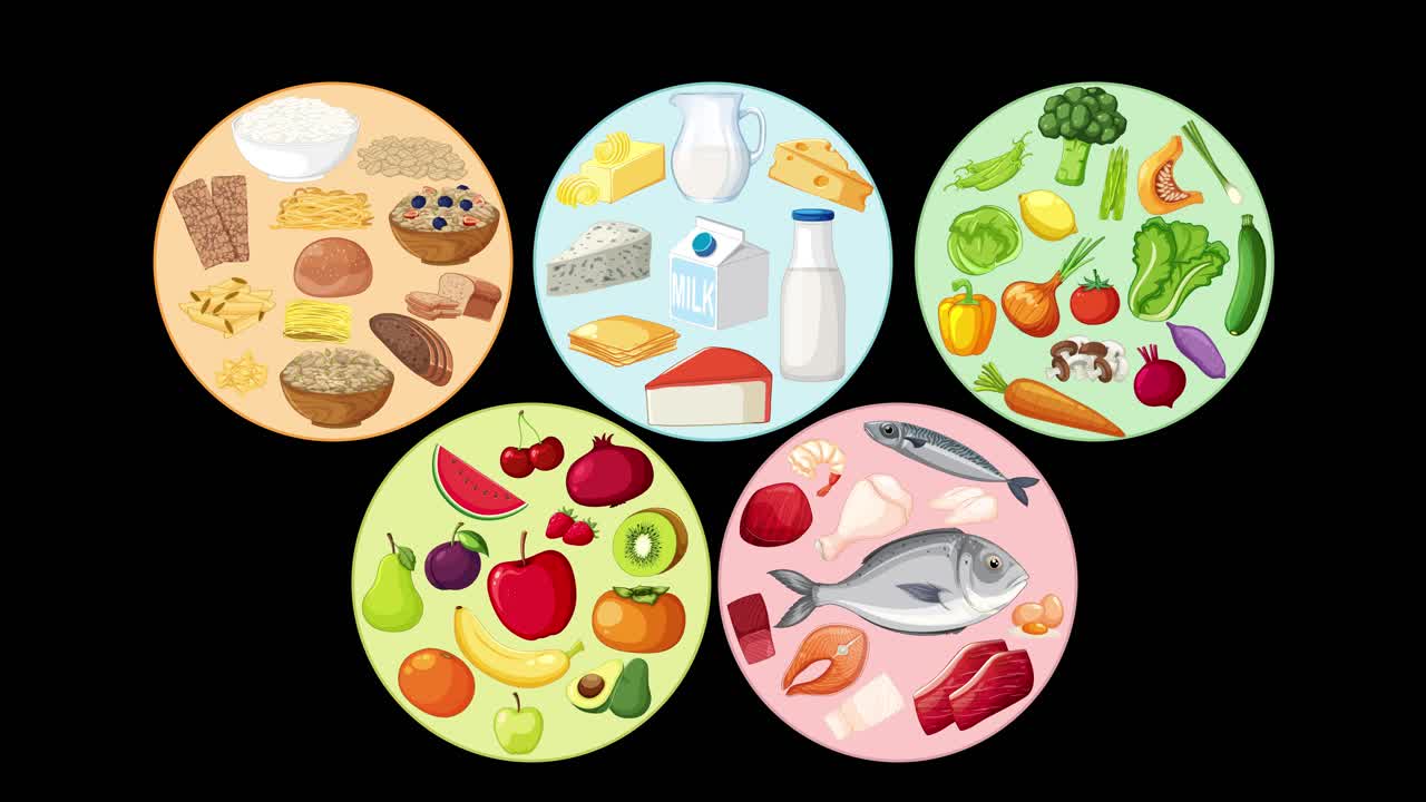 Four illustrated food groups animate together, forming a balanced nutrition concept on black background
