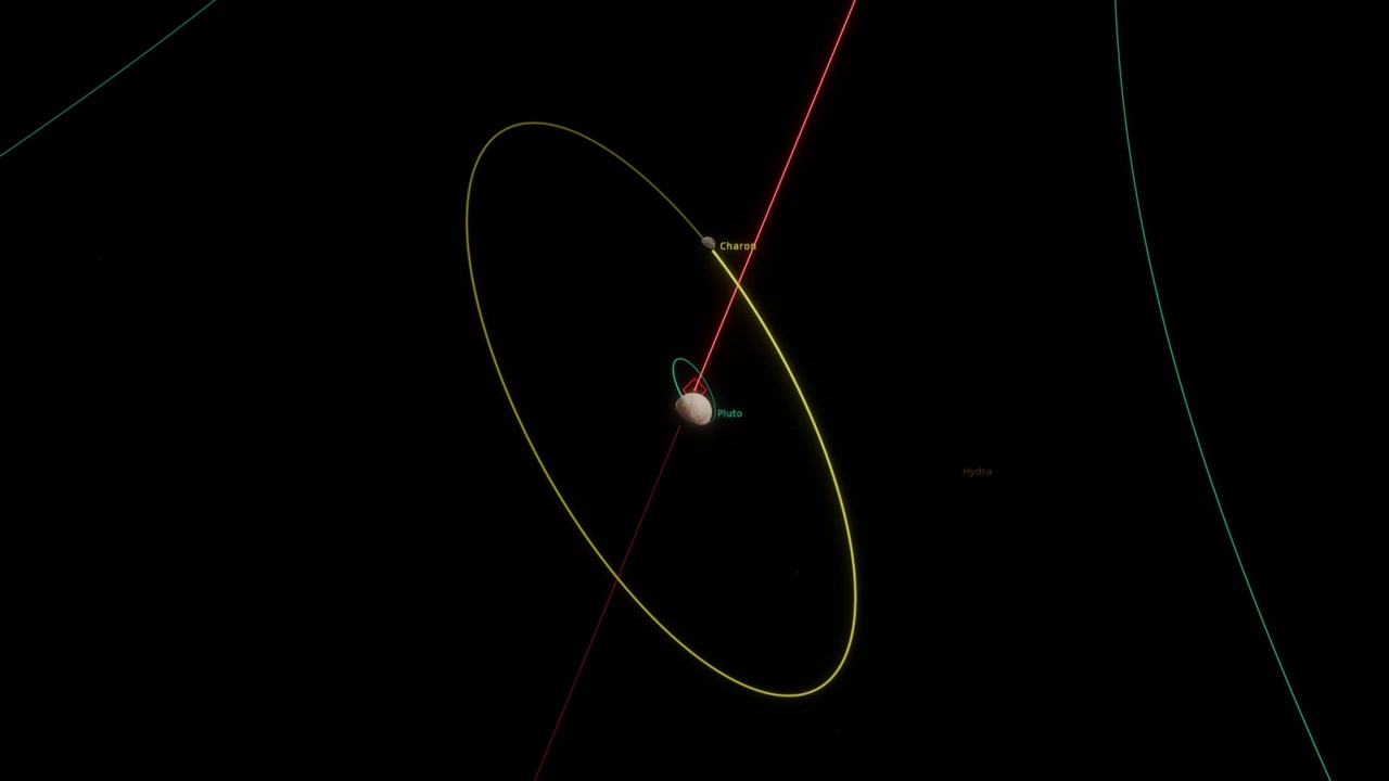 Un avvicinamento orbitale a Plutone, con vettori di traiettoria visualizzati sullo sfondo del vuoto dello spazio profondo. La sequenza evidenzia il percorso di navigazione mentre la sonda si avvicina al pianeta nano
