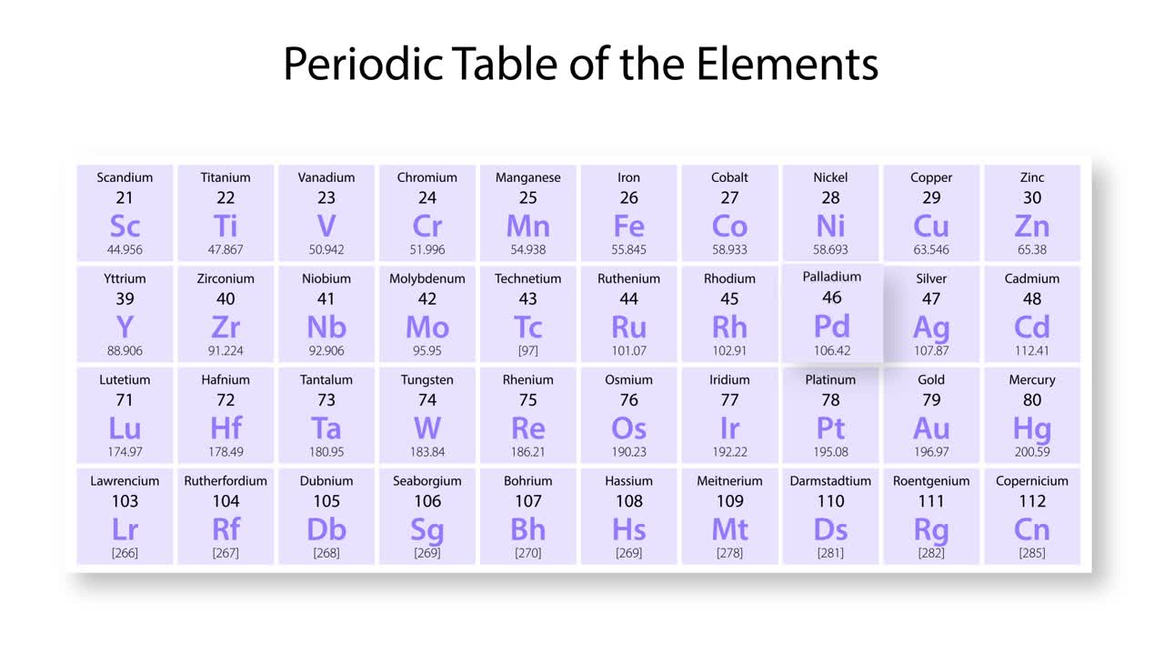 анимация, подробно описывающая свойства и положение палладия
