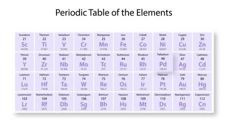 animation detailing palladium's properties and position