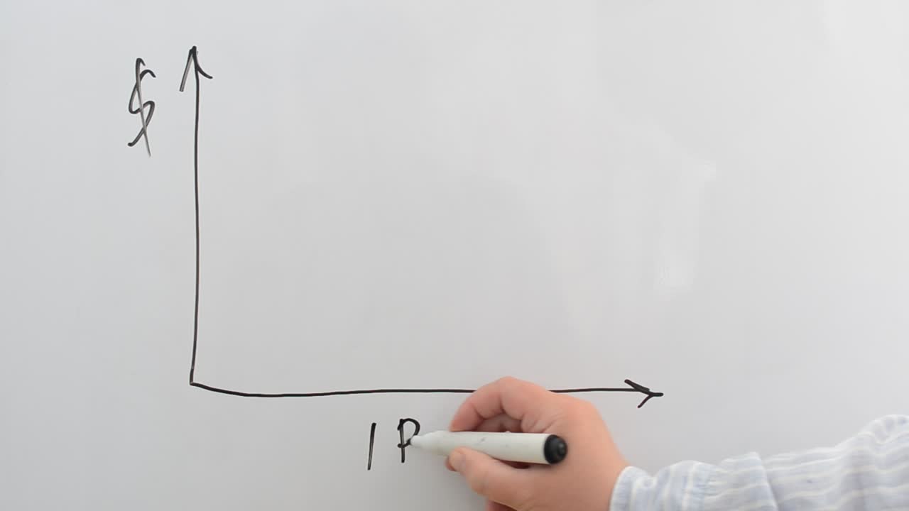 Il programma su una lavagna bianca. IPO. Disegniamo con un pennarello