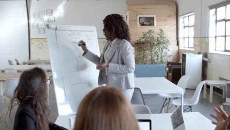 businesswoman writing on whiteboard during presentation