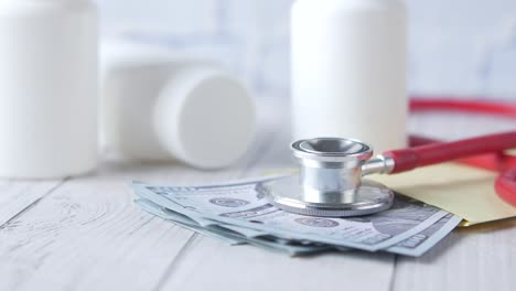 medical costs and healthcare