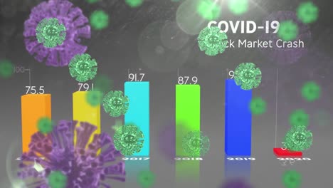 animation of macro covid-19 cells floating over a graph showing stock market crash